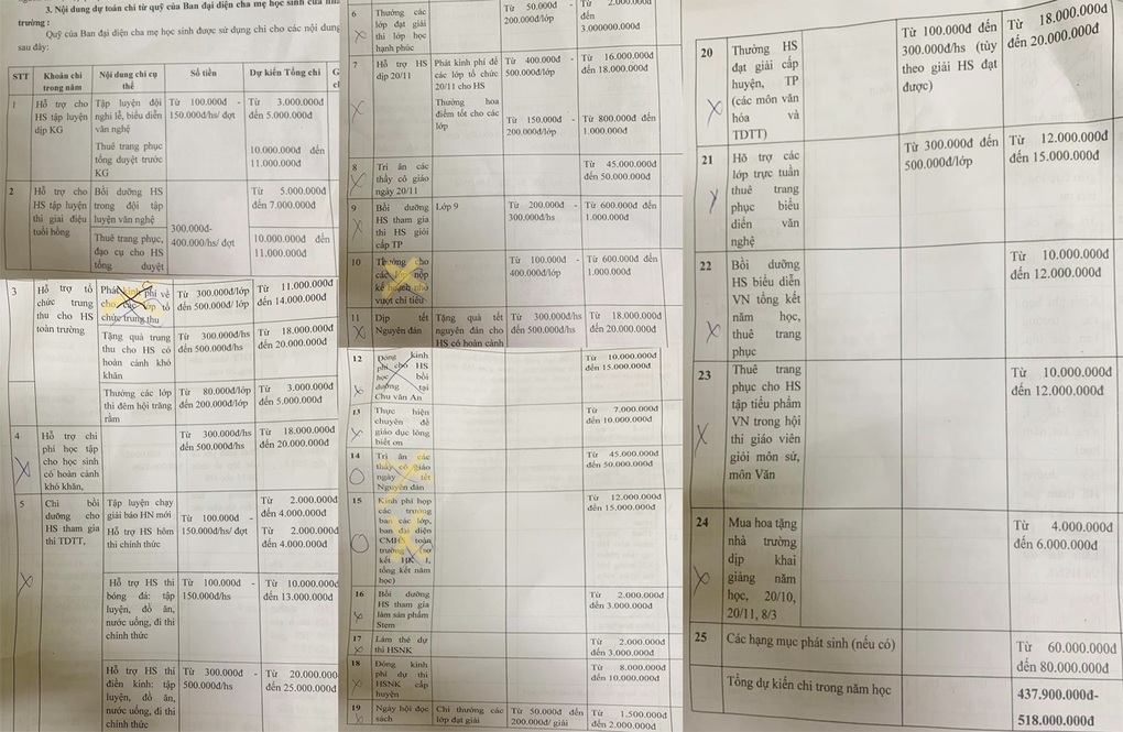 Trường dự chi quỹ phụ huynh nửa tỷ đồng/năm, huyện bắt trả lại tiền - 1 Trường dự chi quỹ phụ huynh nửa tỷ đồng/năm, huyện bắt trả lại tiền - 1