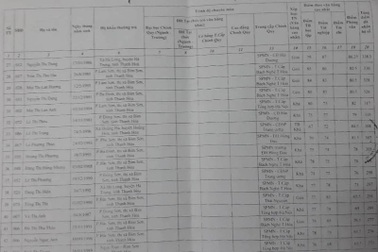 Nhiều giáo viên mầm non hợp đồng lâu năm bị thiệt thòi trong xét tuyển?