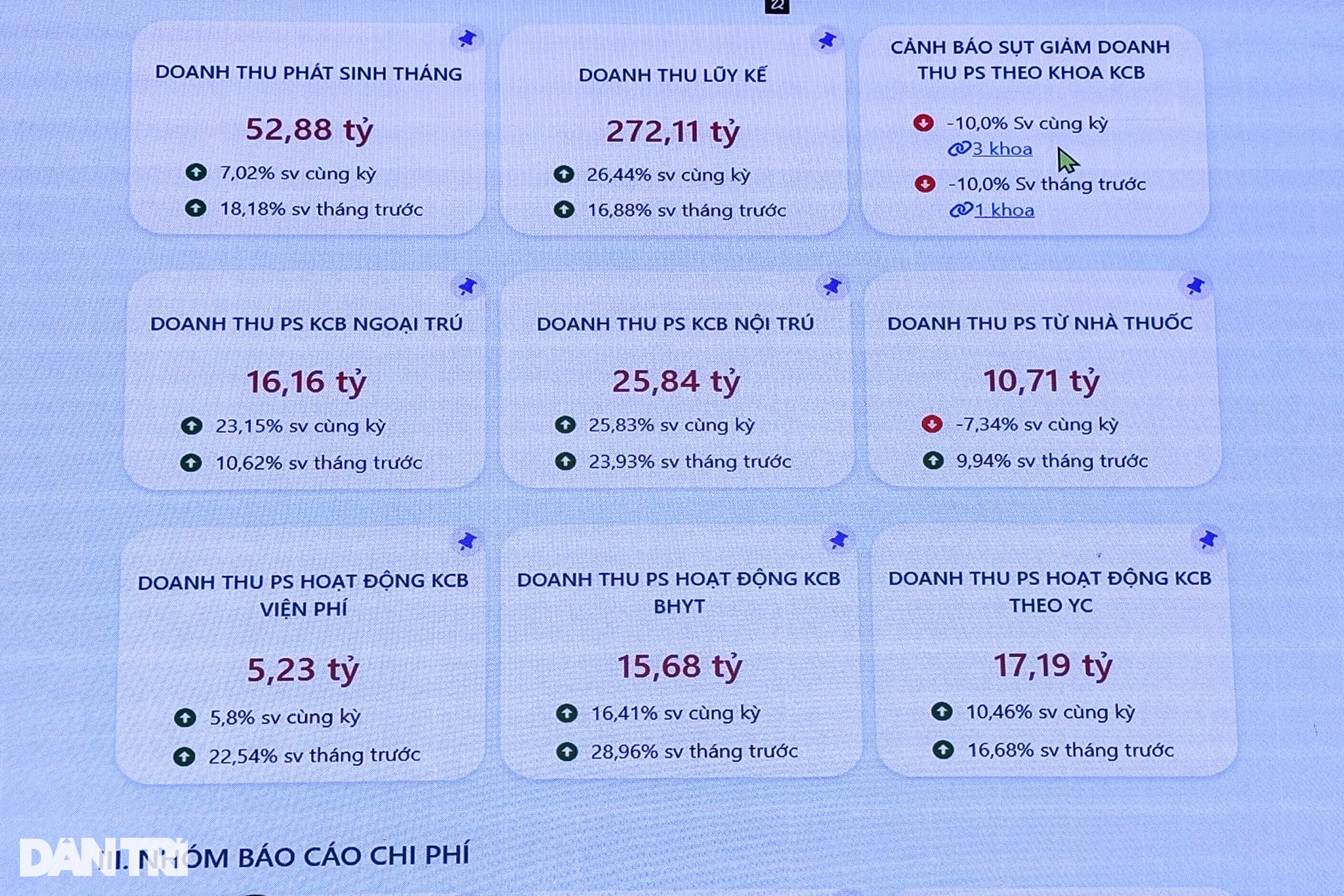 Giám đốc Sở Y tế TPHCM: Đã có bệnh viện thủng lưới, nợ nhiều mà không hay - 2