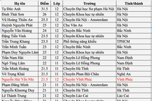 Nữ sinh duy nhất lọt top 40 điểm toán cao nhất kỳ thi học sinh giỏi 2024