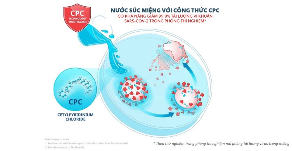Nghiên cứu của Unilever xác định công nghệ nước súc miệng có thể giảm lây truyền virus Corona - 2