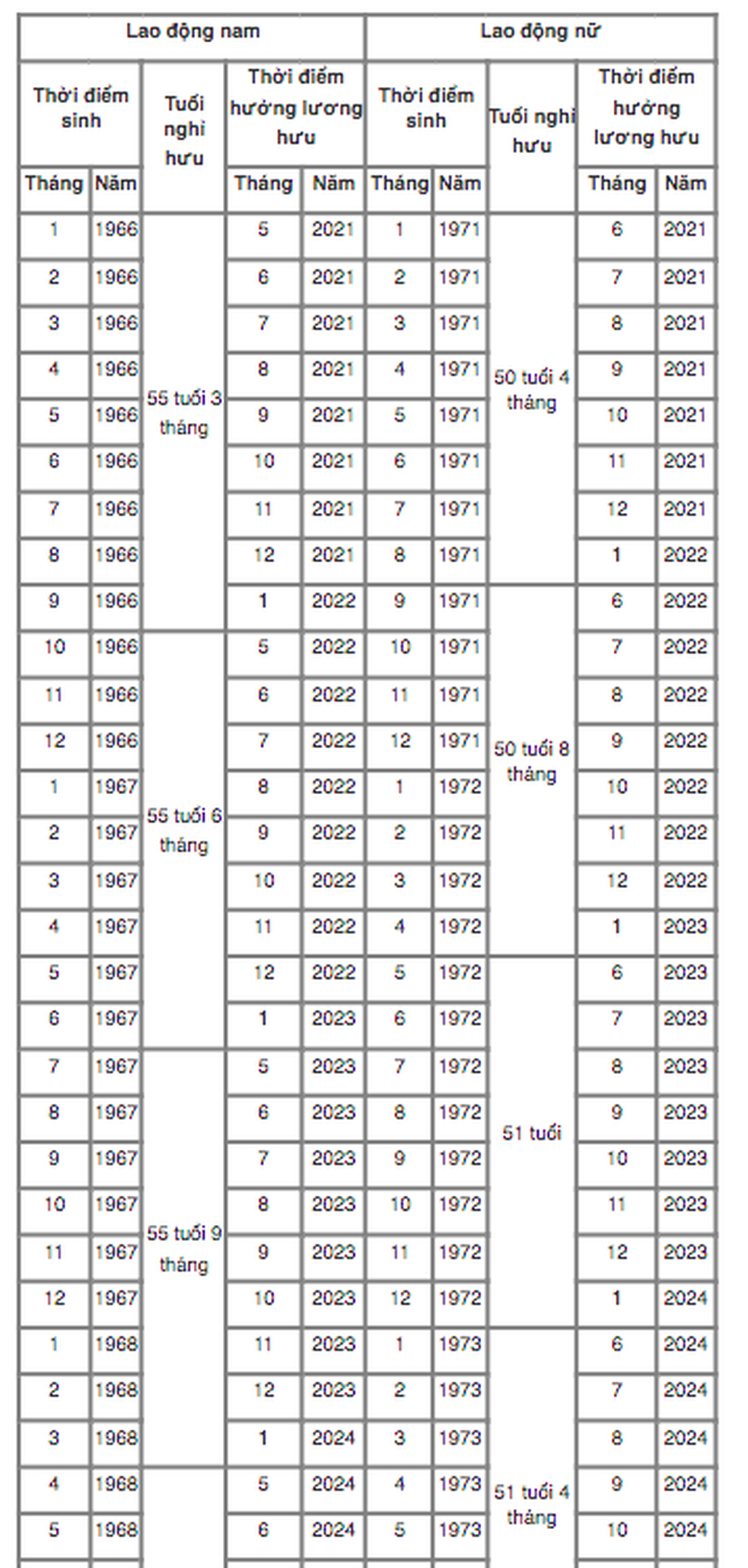 Bảng tra cứu thời điểm nghỉ hưu trước tuổi theo năm sinh mới nhất 2024 - 1 Bảng tra cứu thời điểm nghỉ hưu trước tuổi theo năm sinh mới nhất 2024 - 1