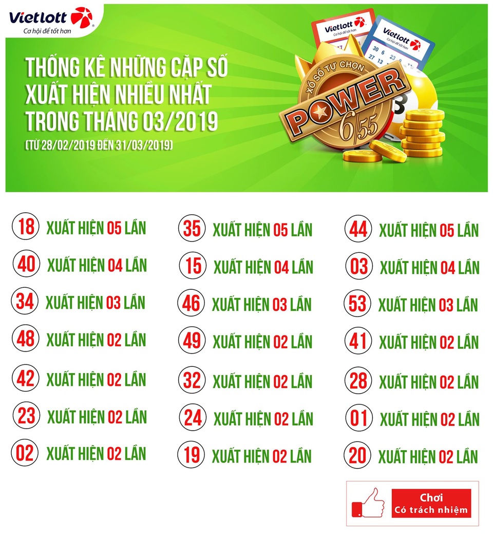 Những điều cần lưu ý để trúng Jackpot 90 tỷ đồng - 3 Những điều cần lưu ý để trúng Jackpot 90 tỷ đồng - 3