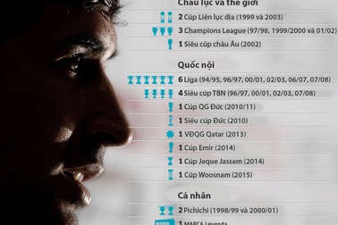 [Infographics] 20 năm sự nghiệp lẫy lừng của “chúa nhẫn” Raul