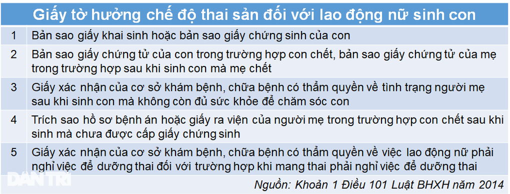 2 chế độ quan trọng lao động nữ được hưởng nếu nghỉ việc trước khi sinh - 2 2 chế độ quan trọng lao động nữ được hưởng nếu nghỉ việc trước khi sinh - 2