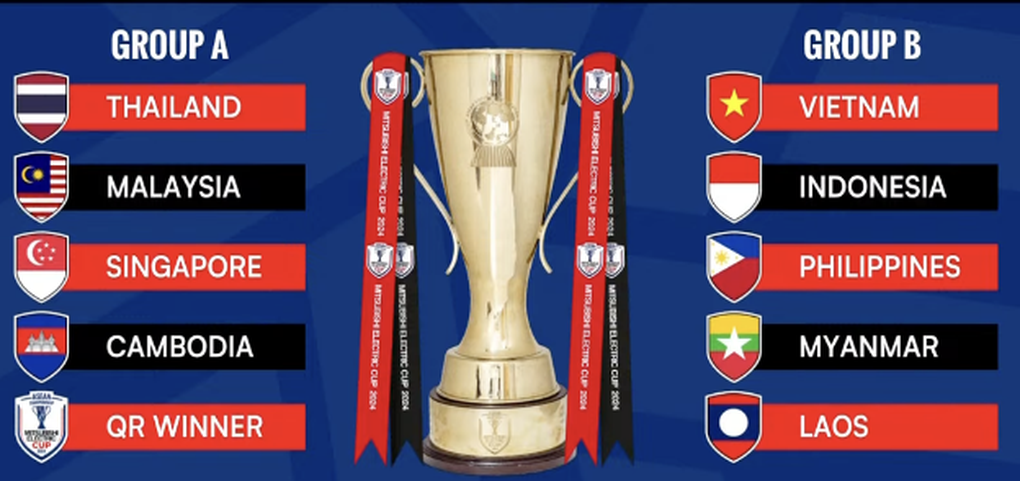 AFF Cup có thay đổi lớn, đội tuyển Việt Nam xáo trộn kế hoạch - 3 AFF Cup có thay đổi lớn, đội tuyển Việt Nam xáo trộn kế hoạch - 3