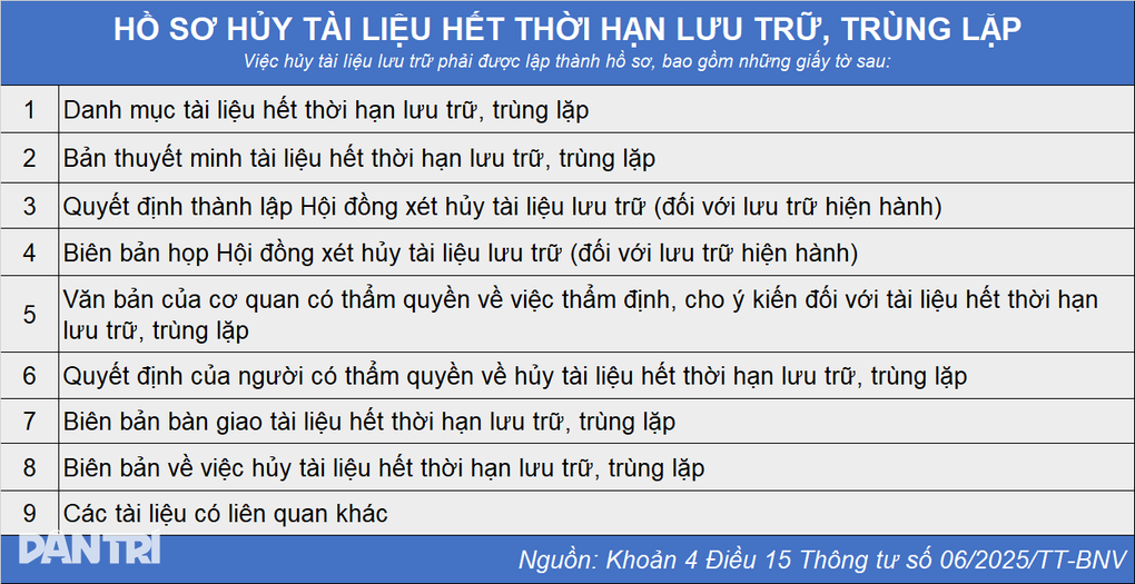 Tài liệu được bảo vệ nghiêm trong sáp nhập tỉnh, xã, ai có quyền tiêu hủy? - 4 Tài liệu được bảo vệ nghiêm trong sáp nhập tỉnh, xã, ai có quyền tiêu hủy? - 4