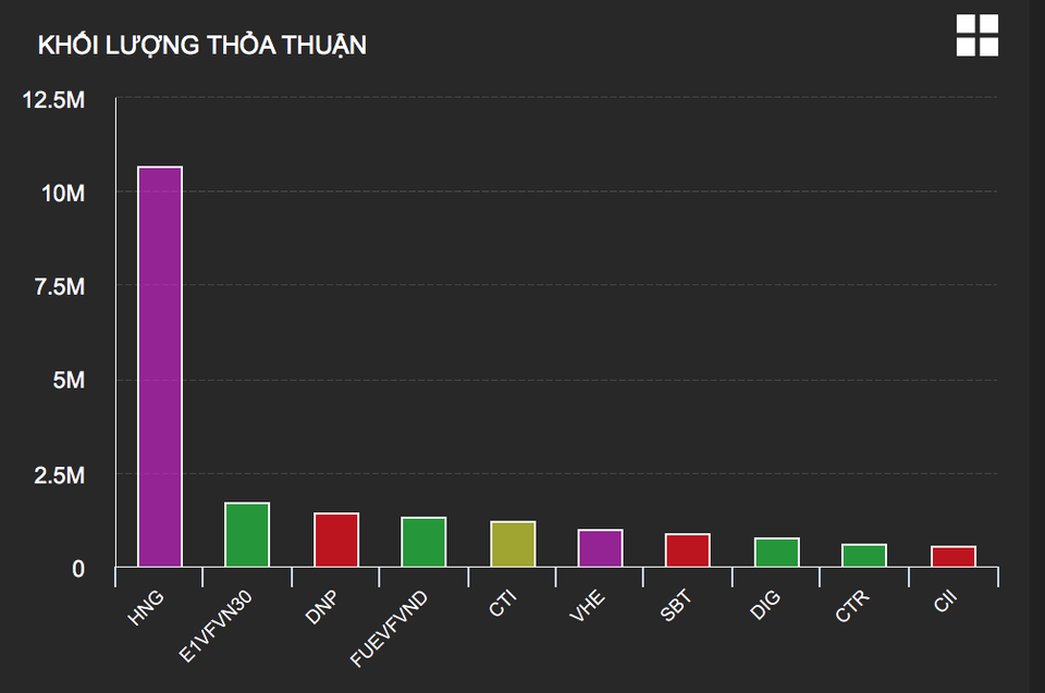Tỷ phú Trần Bá Dương tiếp quản đế chế nông nghiệp của bầu Đức - 2 Tỷ phú Trần Bá Dương tiếp quản đế chế nông nghiệp của bầu Đức - 2