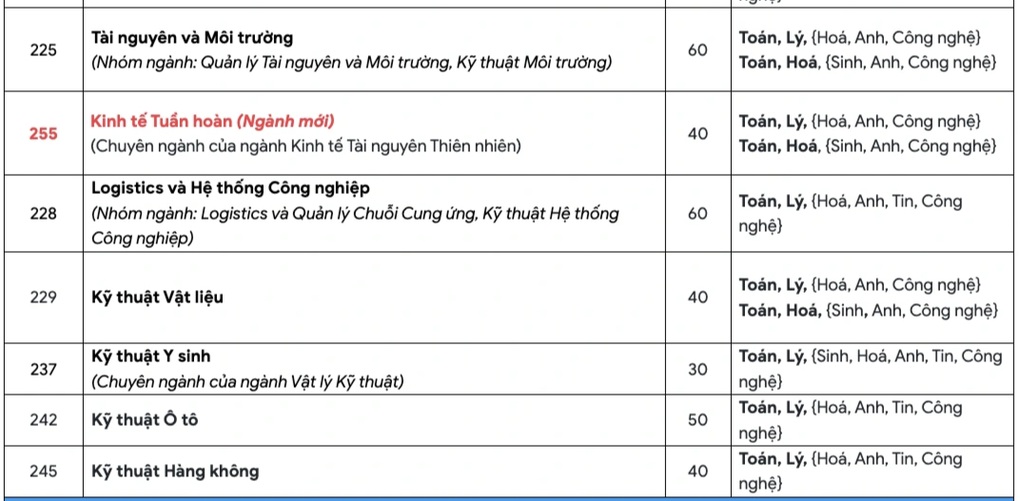 Trường đại học dùng phương thức “lạ” tuyển sinh, thí sinh tự chọn tổ hợp - 6 Trường đại học dùng phương thức “lạ” tuyển sinh, thí sinh tự chọn tổ hợp - 6