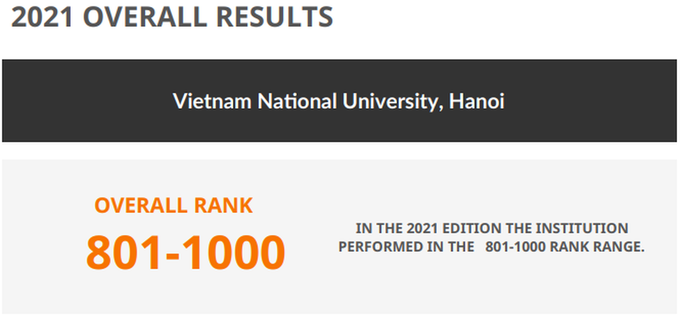 2 Đại học Việt Nam tiếp tục vào nhóm 1000 trường tốt nhất thế giới - 2 2 Đại học Việt Nam tiếp tục vào nhóm 1000 trường tốt nhất thế giới - 2