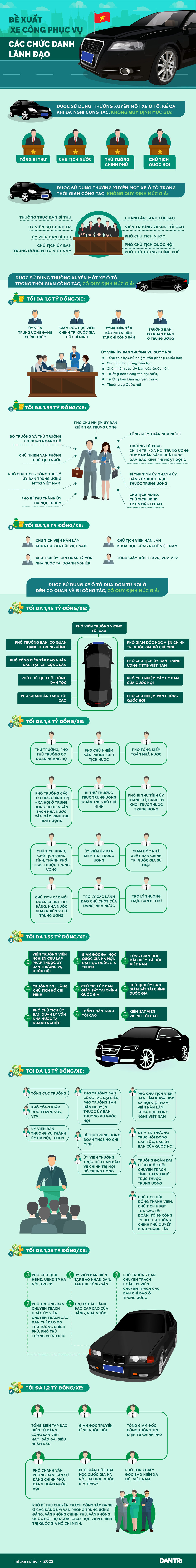 Đề xuất xe công phục vụ các chức danh lãnh đạo - 1