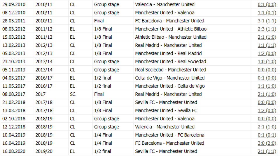 Man Utd sẽ đối diện với cơn ác mộng ở Europa League - 2