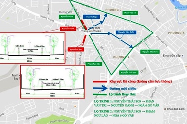 Điều chỉnh giao thông ở ngã 6 Gò Vấp để xây dựng cầu vượt 400 tỷ đồng