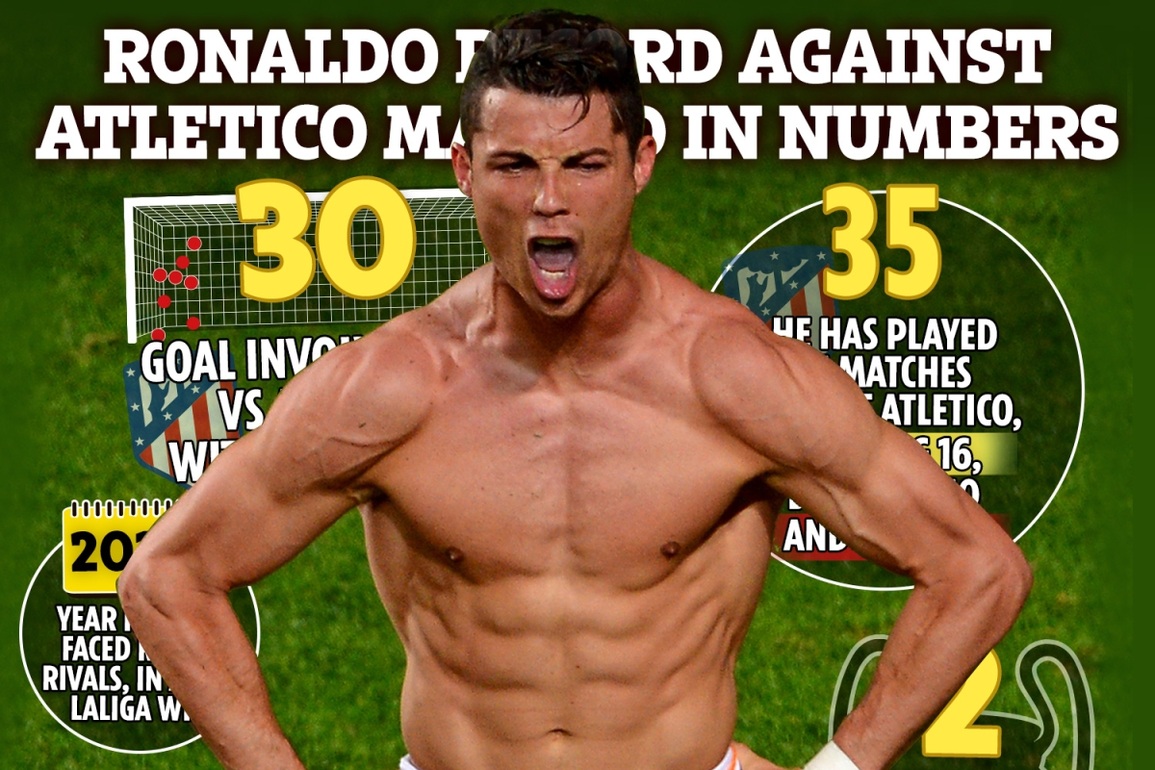 Gã điên Simeone: Không sợ trời, không sợ đất, chỉ sợ… C.Ronaldo - 2 Gã điên Simeone: Không sợ trời, không sợ đất, chỉ sợ… C.Ronaldo - 2