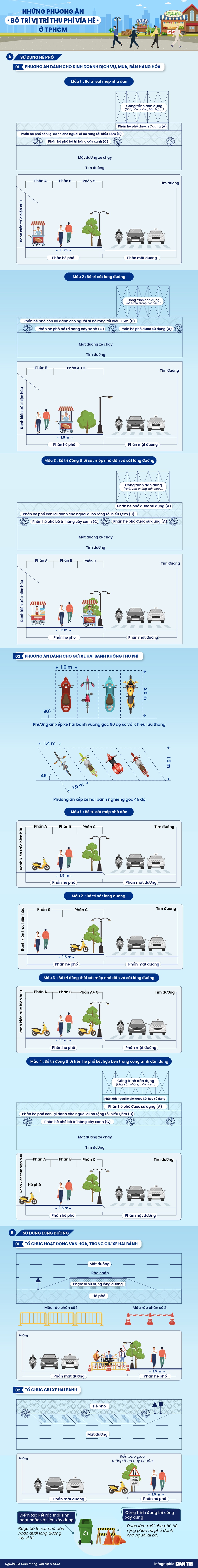 Hè phố TPHCM sẽ được chia làn để thu phí ra sao? - 1