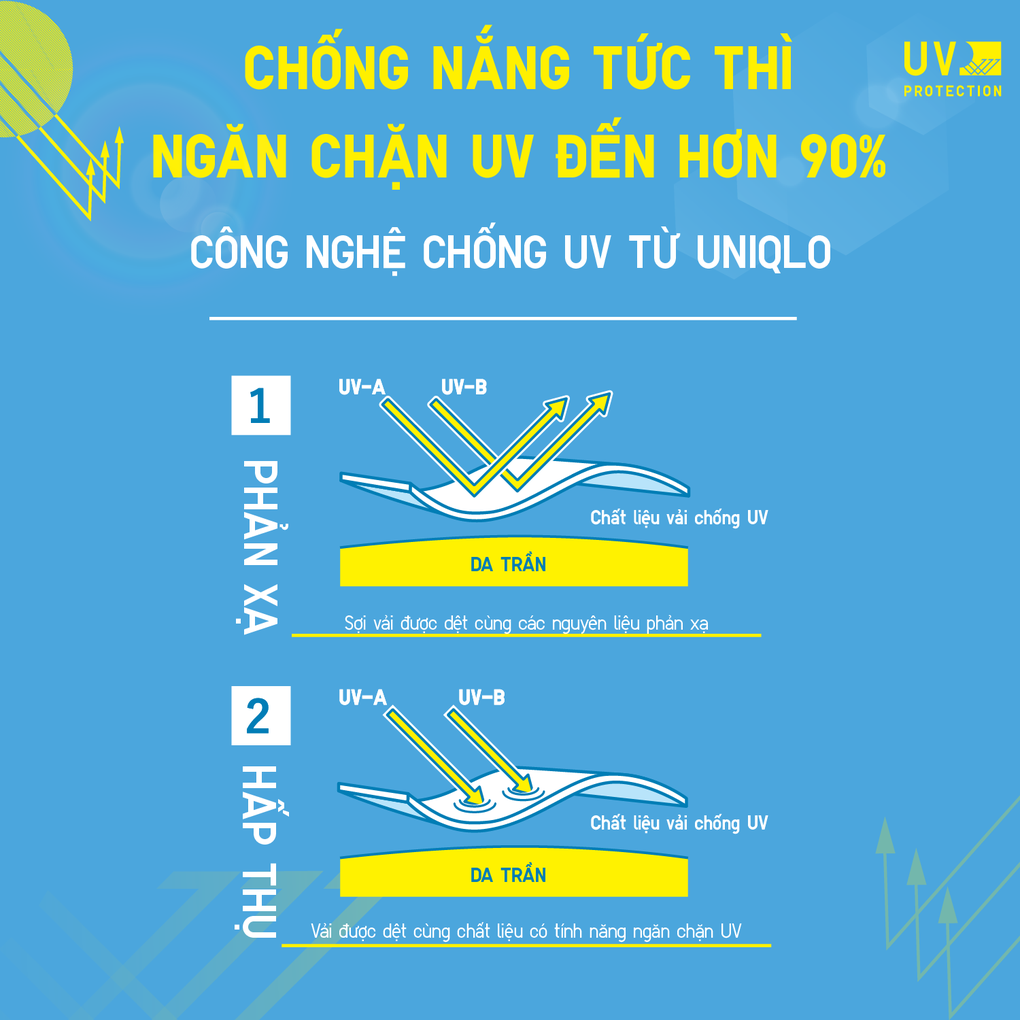 Mùa nắng đổ bộ, bạn cần chống UV thay vì tránh nắng - 5 Mùa nắng đổ bộ, bạn cần chống UV thay vì tránh nắng - 5