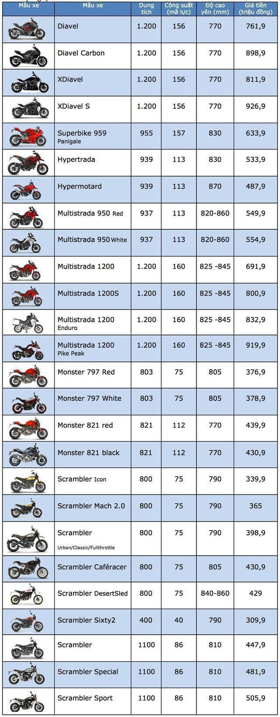 Bảng giá Ducati tháng 12/2019 - 1 Bảng giá Ducati tháng 12/2019 - 1