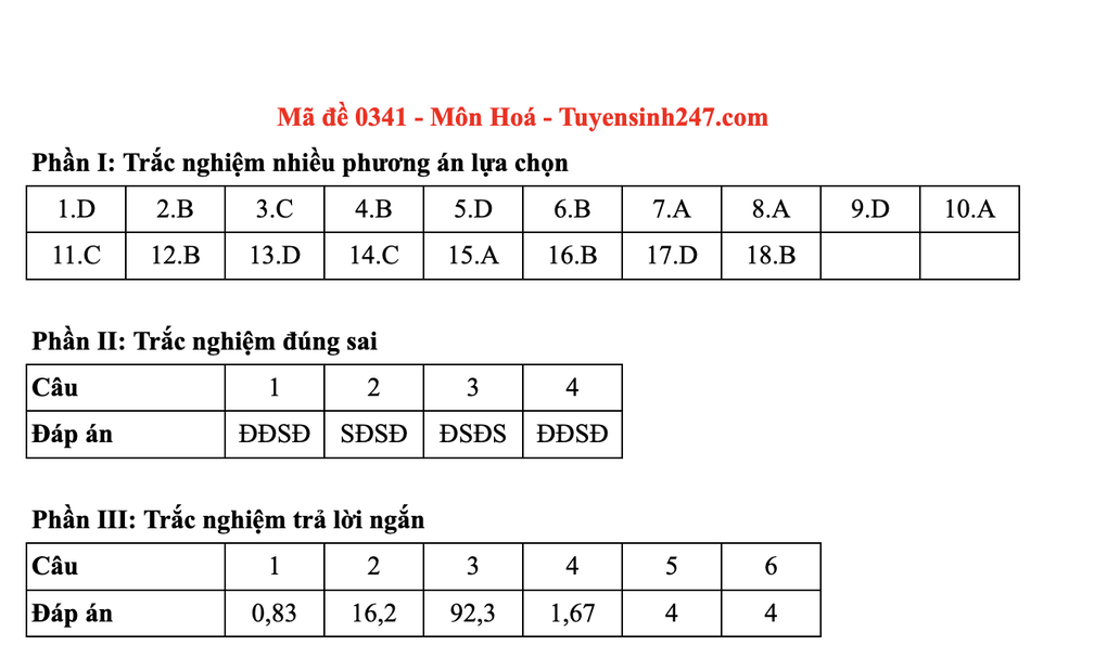 Đáp án gợi ý toàn bộ các mã đề môn hoá thi tốt nghiệp THPT 2025 - 41 Đáp án gợi ý toàn bộ các mã đề môn hoá thi tốt nghiệp THPT 2025 - 41