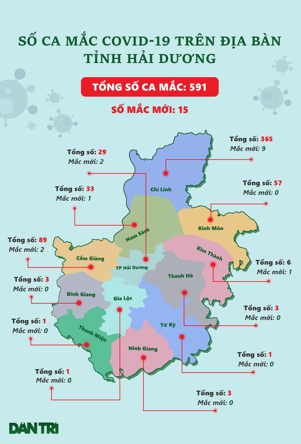 Hải Dương: Bí thư, Chủ tịch huyện bị phê bình vì chống dịch chưa nghiêm - 2 Hải Dương: Bí thư, Chủ tịch huyện bị phê bình vì chống dịch chưa nghiêm - 2