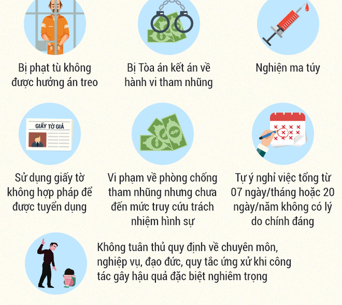 Vi phạm 07 trường hợp này giáo viên mất việc ngay - Ảnh 1.