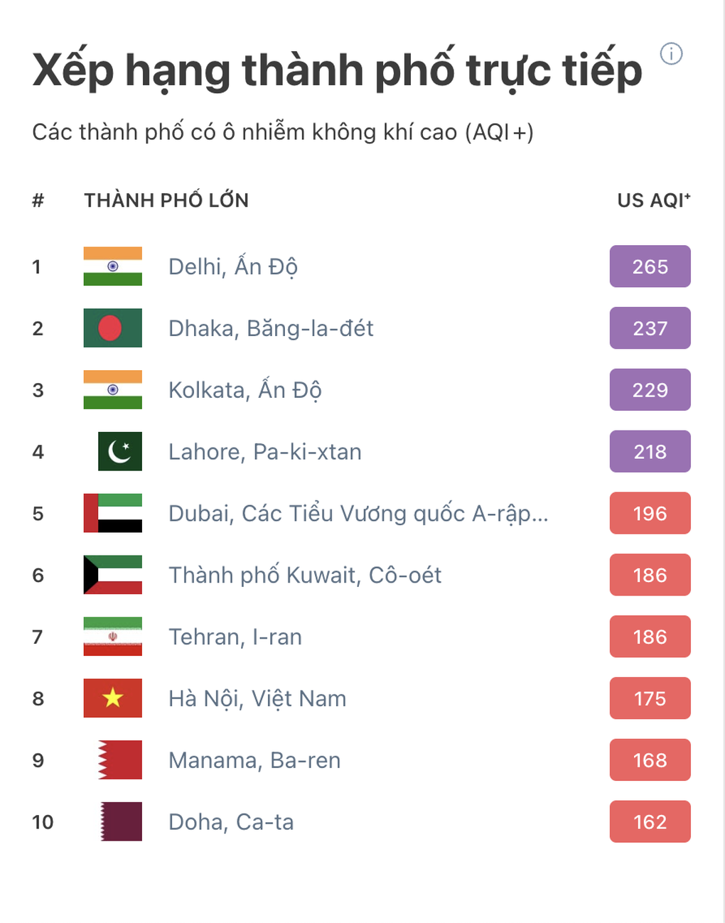 Hà Nội đang trải qua những ngày siêu ô nhiễm không khí từ sáng tới đêm - 2