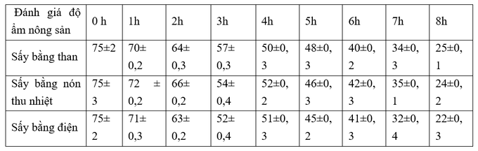 Chế tạo nón thu nhiệt tận dụng nguồn năng lượng từ phế phẩm khi đốt cháy - 11 Chế tạo nón thu nhiệt tận dụng nguồn năng lượng từ phế phẩm khi đốt cháy - 11