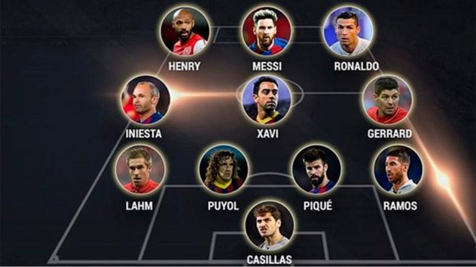 Đội hình vĩ đại nhất lịch sử Champions League - 1 Đội hình vĩ đại nhất lịch sử Champions League - 1
