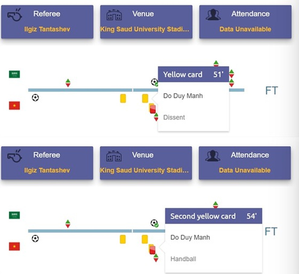 Duy Mạnh xin lỗi người hâm mộ về chiếc thẻ đỏ, AFC lên tiếng - 3 Duy Mạnh xin lỗi người hâm mộ về chiếc thẻ đỏ, AFC lên tiếng - 3
