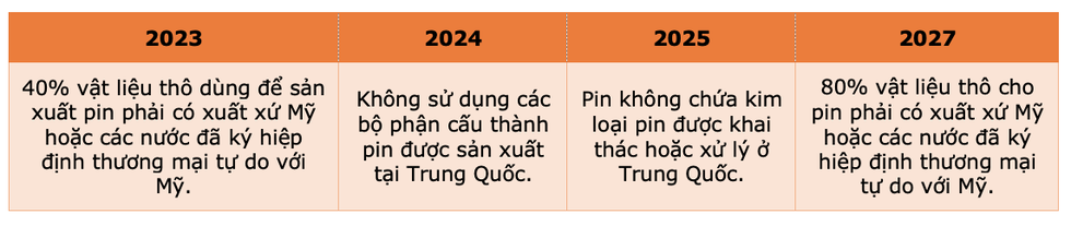 Đi đầu về công nghệ nhưng vì sao thị trường ô tô Mỹ không cuồng xe điện? - 3 Đi đầu về công nghệ nhưng vì sao thị trường ô tô Mỹ không cuồng xe điện? - 3