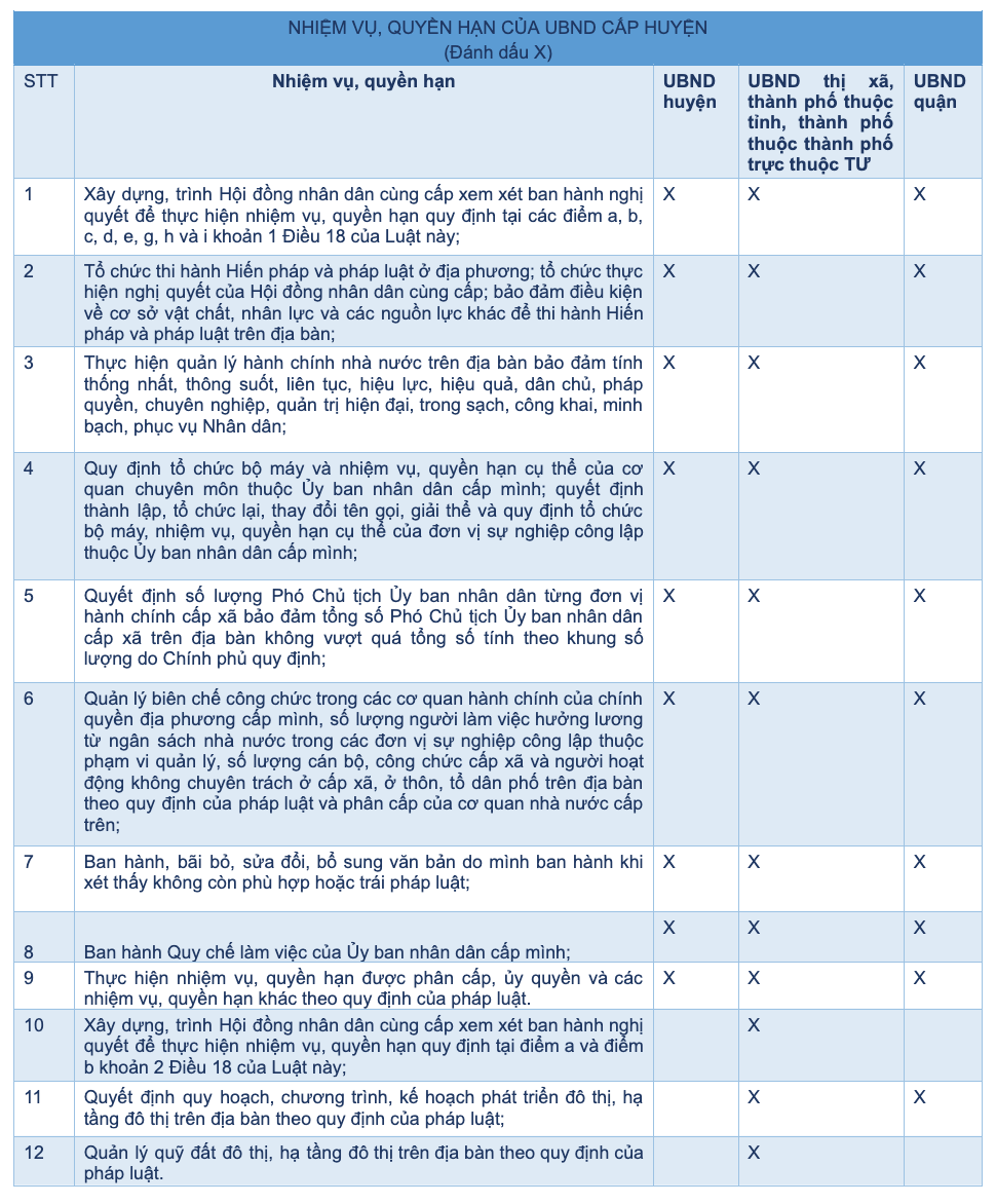 Số xã giảm 4/5, hé mở mô hình chính quyền cơ sở như một huyện nhỏ - 6