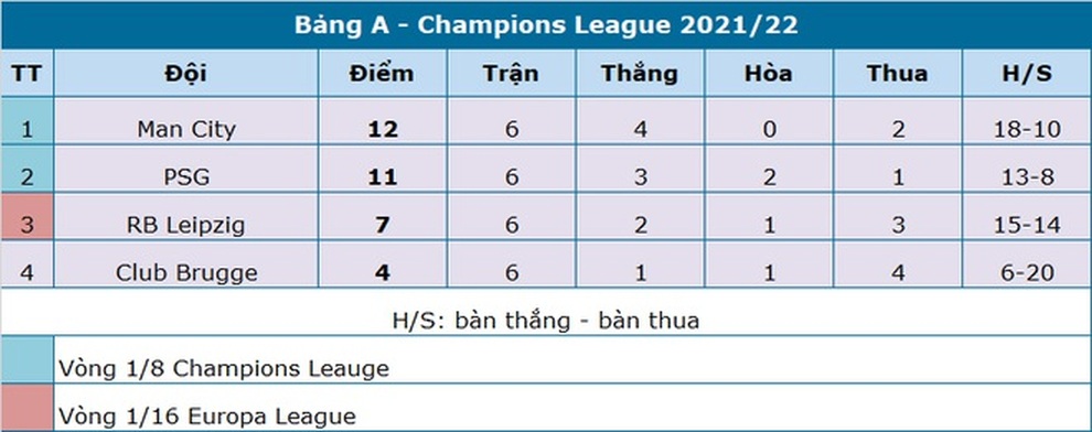 Messi vượt qua Pele nhưng bị Mbappe phá kỷ lục - 3