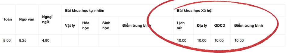 Xuất hiện thí sinh giành tới 3 điểm 10 tốt nghiệp THPT 2020 - 1 Xuất hiện thí sinh giành tới 3 điểm 10 tốt nghiệp THPT 2020 - 1