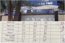 Một lời phê của giáo viên, 2 học sinh phải thay học bạ mới