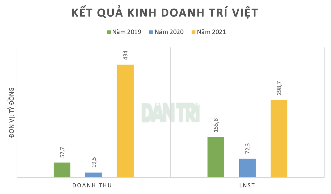 Ông Đỗ Đức Nam bị bắt, Chứng khoán Trí Việt có loạt động thái gây chú ý - 3 Ông Đỗ Đức Nam bị bắt, Chứng khoán Trí Việt có loạt động thái gây chú ý - 3