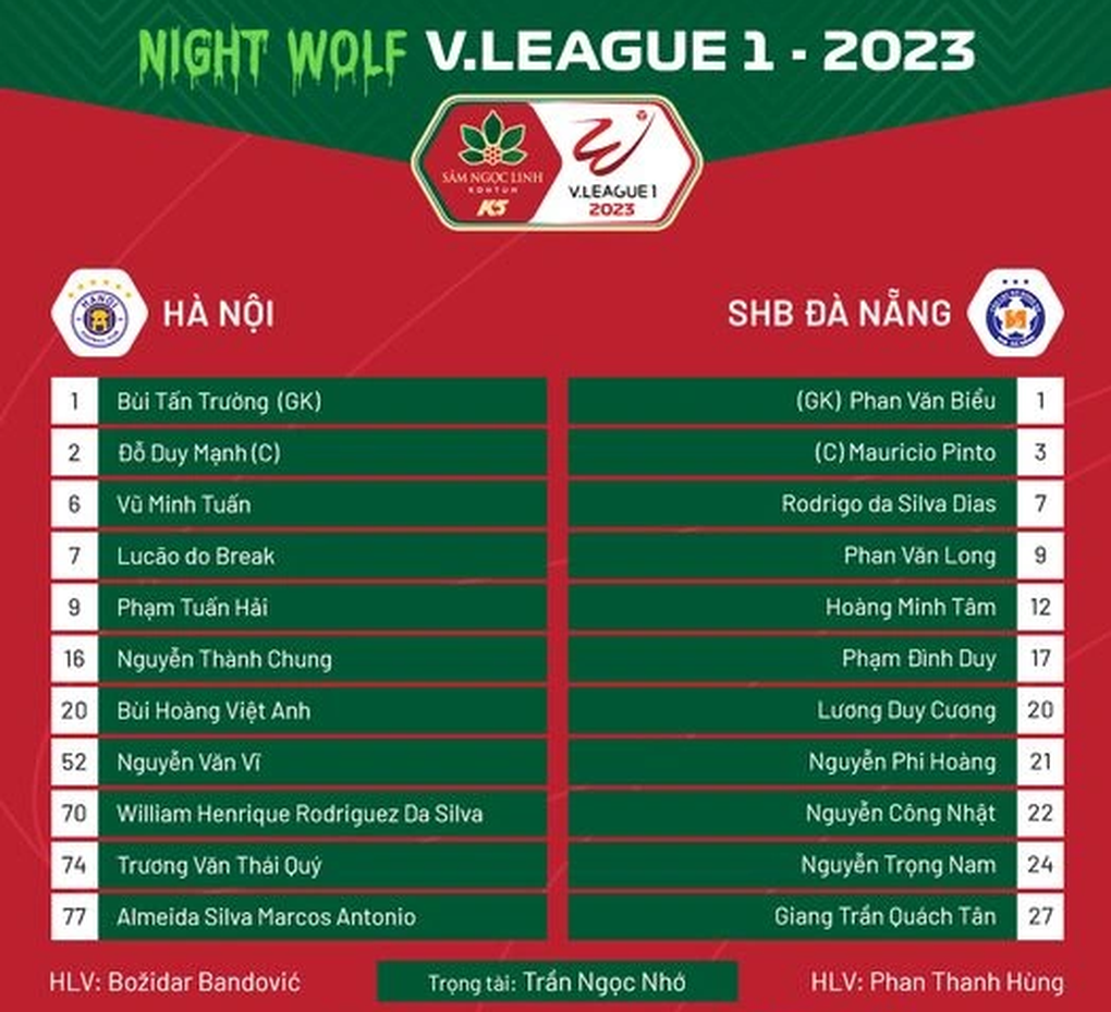 Chia điểm với Đà Nẵng, CLB Hà Nội lỡ thời cơ áp sát ngôi đầu bảng - 6 Chia điểm với Đà Nẵng, CLB Hà Nội lỡ thời cơ áp sát ngôi đầu bảng - 6