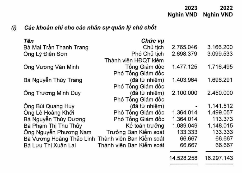 Đại gia là anh trai diễn viên Lý Hùng sụt giảm thu nhập - 1 Đại gia là anh trai diễn viên Lý Hùng sụt giảm thu nhập - 1