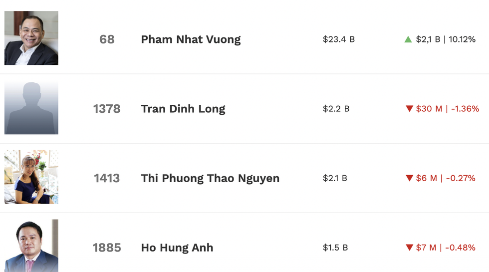 Giá cổ phiếu và túi tiền tỷ phú - 2