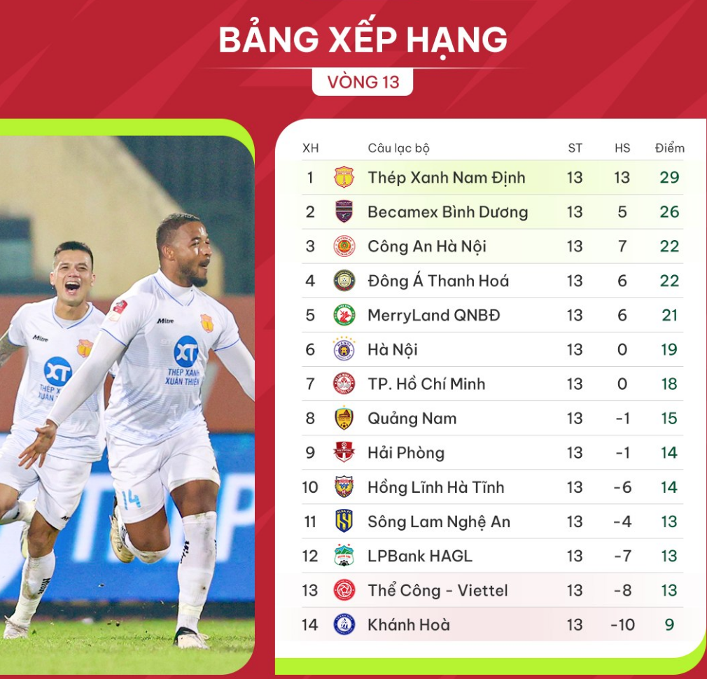 Гравця Буй Хоанг В'єт Аня госпіталізовано для екстреної допомоги - 2 Tuyển thủ Bùi Hoàng Việt Anh nhập viện cấp cứu - 2