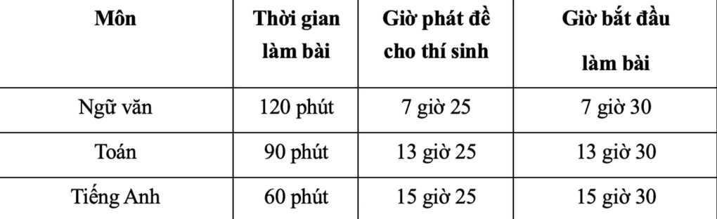Trường THPT “hot” cuối cùng của Hà Nội thi vào lớp 10, căng thẳng 1 chọi 10 - 2 Trường THPT “hot” cuối cùng của Hà Nội thi vào lớp 10, căng thẳng 1 chọi 10 - 2