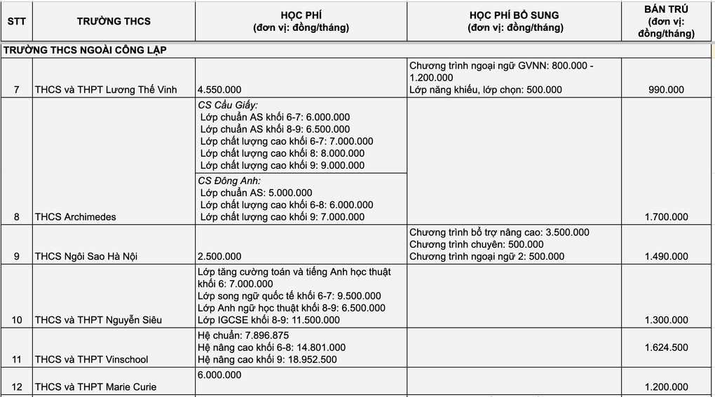 Học phí 18 trường cấp 2 hot tại Hà Nội - 2 Học phí 18 trường cấp 2 hot tại Hà Nội - 2