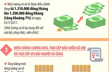 Infographics - Năm 2017: 4 chính sách tiền lương sẽ có hiệu lực
