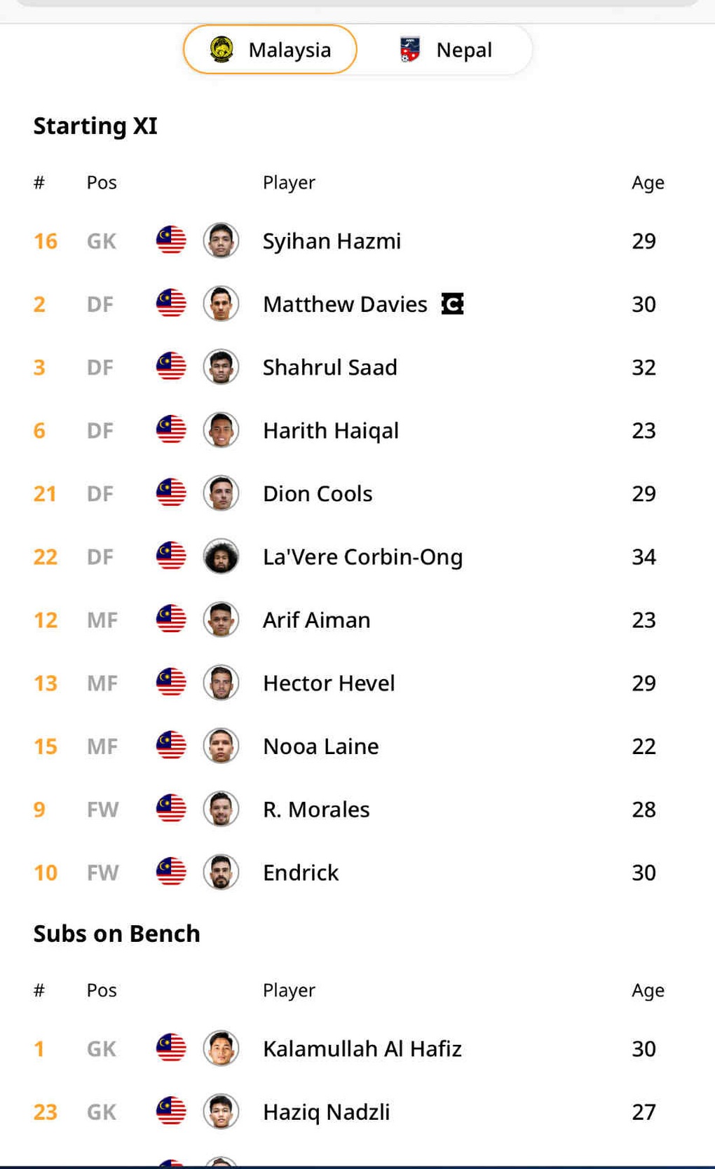 Lộ bằng chứng khiến đội tuyển Malaysia có thể bị xử thua 0-3 Nepal - 2