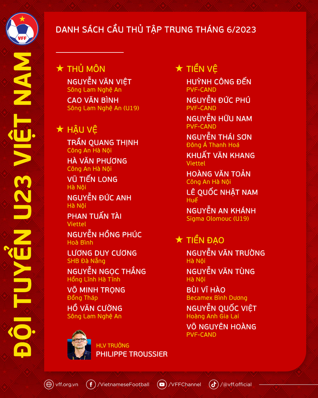 HLV Philippe Troussier gọi cầu thủ khoác áo U18 CH Séc lên U23 Việt Nam - 2 HLV Philippe Troussier gọi cầu thủ khoác áo U18 CH Séc lên U23 Việt Nam - 2