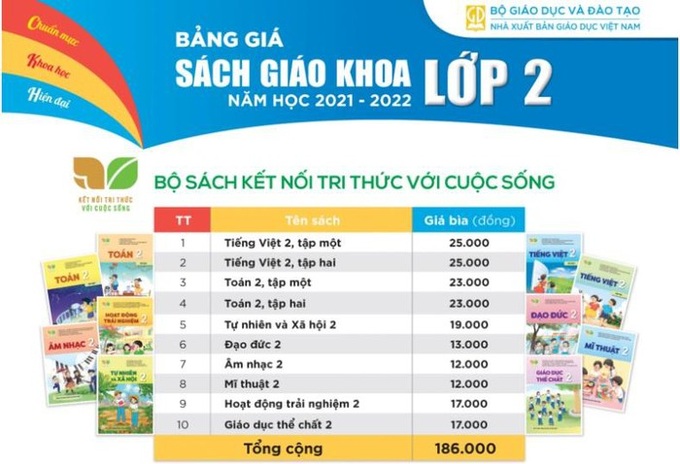 Giá sách giáo khoa lớp 2 và lớp 6 tiếp tục được điều chỉnh - Ảnh 1.