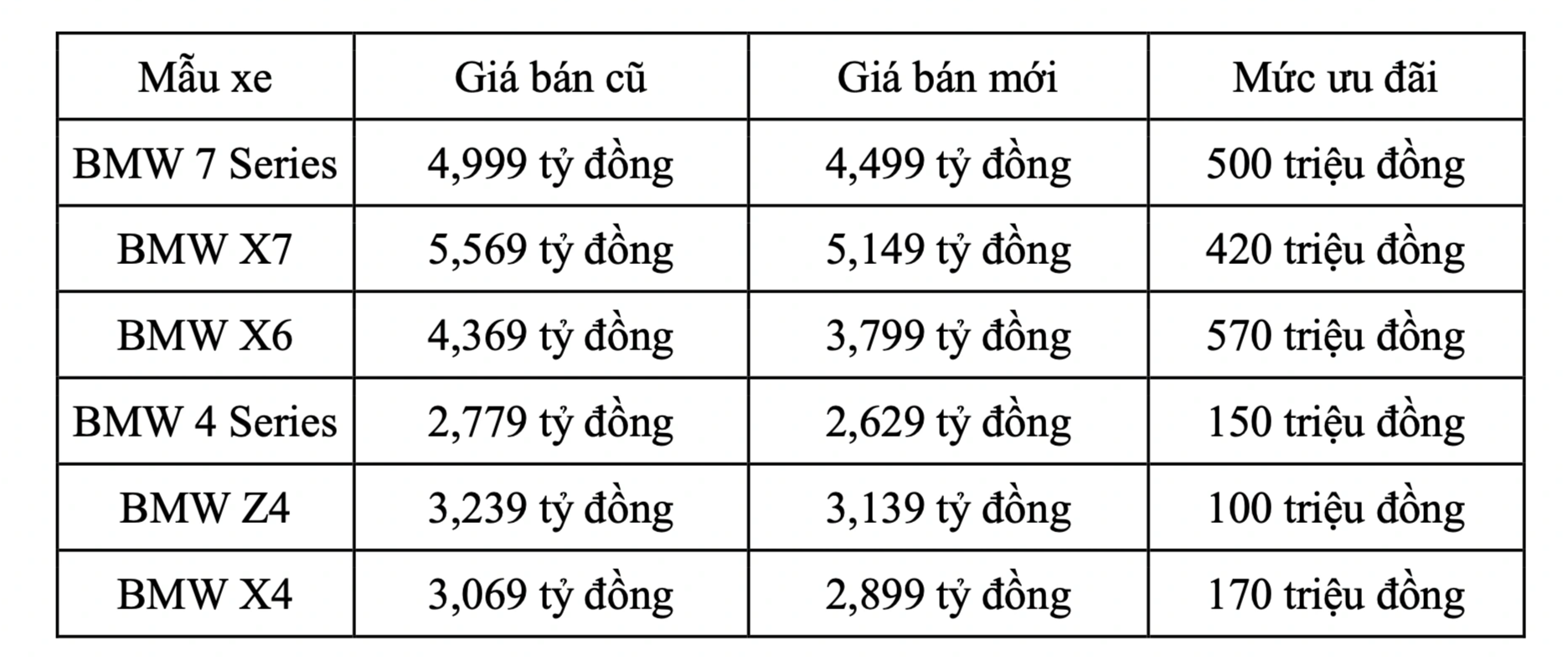 Thaco Auto ưu đãi gần 600 triệu đồng cho các mẫu xe BMW nhập khẩu - 5