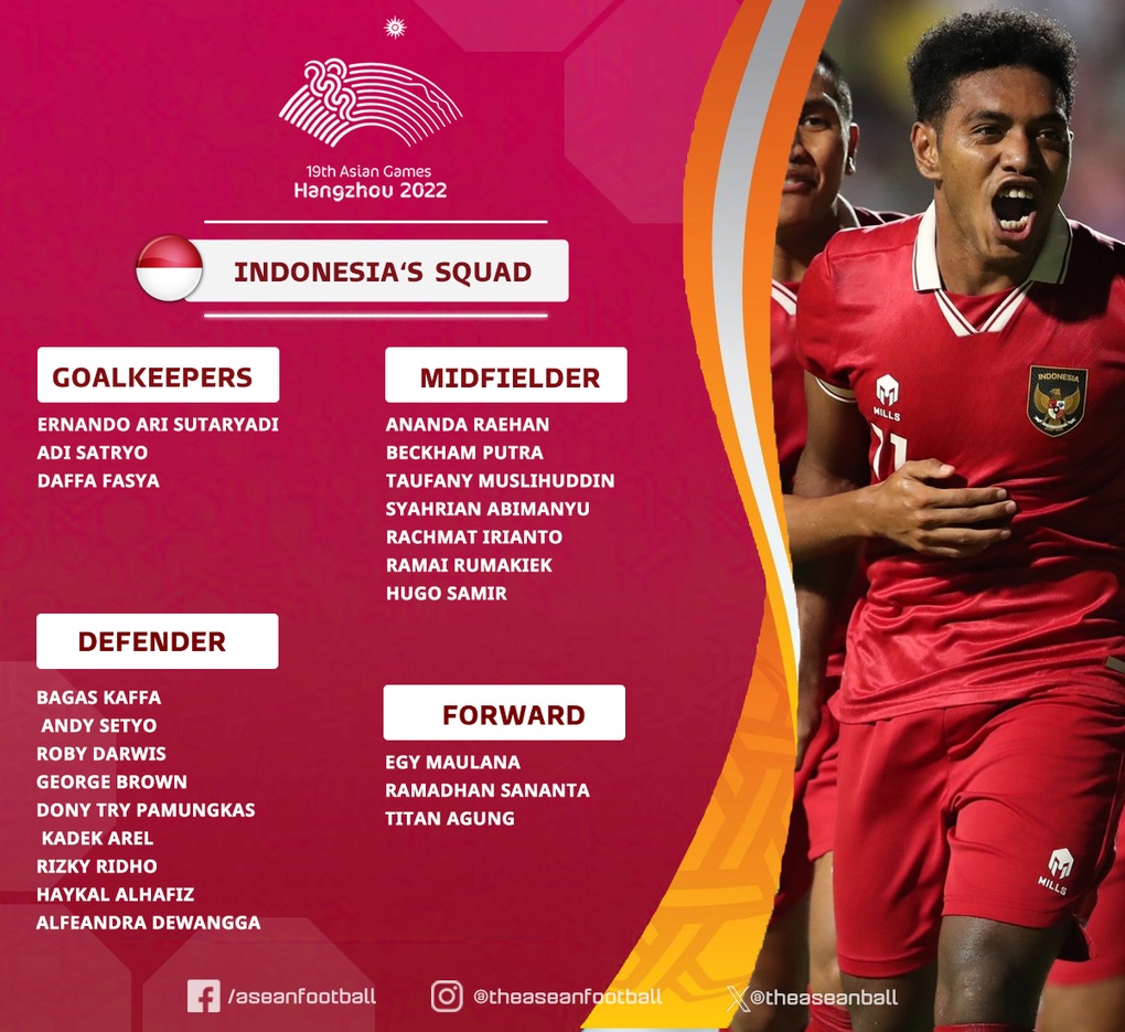 Indonesia dùng đội hình từng đấu U23 Việt Nam dự Asiad 19 - 2 Indonesia dùng đội hình từng đấu U23 Việt Nam dự Asiad 19 - 2