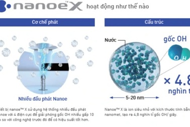 Giải pháp điều hòa thương mại hữu hiệu trong bối cảnh dịch Covid-19