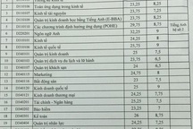 Điểm chuẩn ĐH Kinh tế Quốc dân, Học viện Kỹ thuật Mật mã