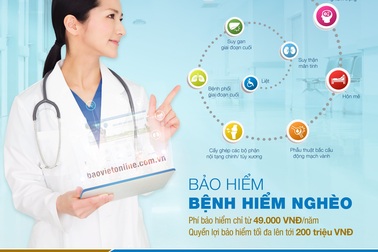 Bảo hiểm Bảo Việt – Giải pháp dự phòng tài chính cho  khách hàng