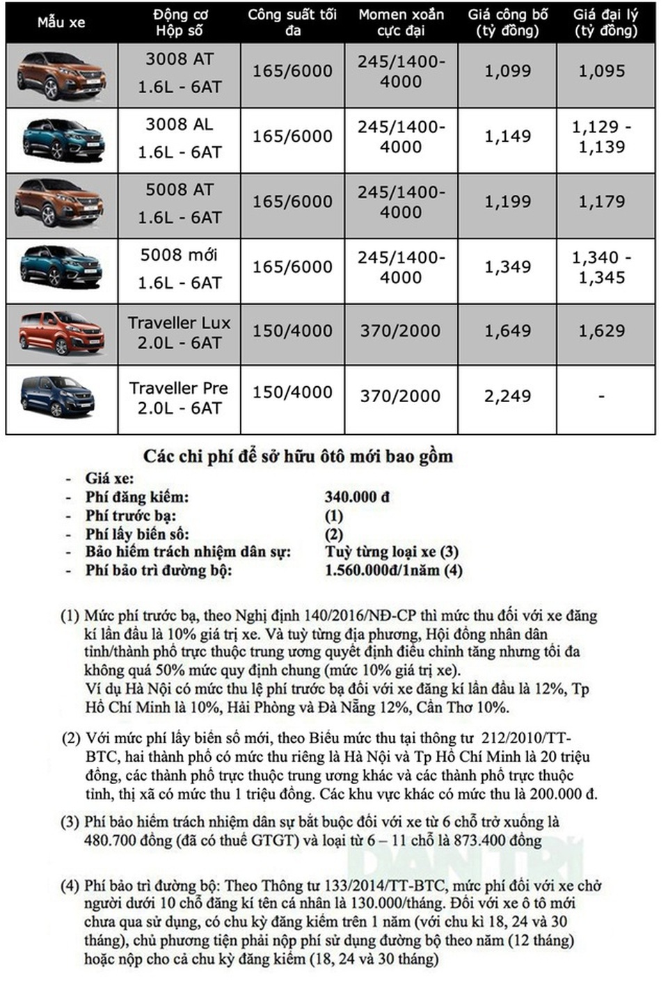 Bảng giá Peugeot tháng 6/2020 - 1 Bảng giá Peugeot tháng 6/2020 - 1